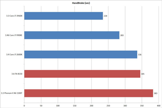 Illustration for article titled Sandy Bridge-E Benchmarked: Intel Retains the Performance Crown